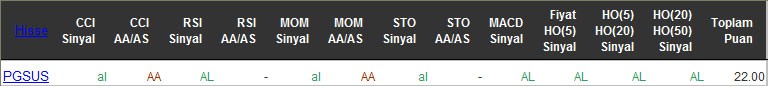 AL sinyali veren hisseler 14-04-2016