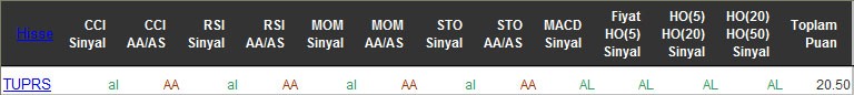 AL sinyali veren hisseler 14-04-2016