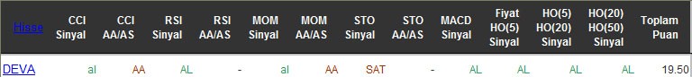 AL sinyali veren hisseler 14-04-2016