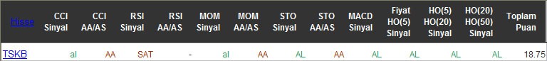 AL sinyali veren hisseler 14-04-2016