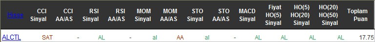 AL sinyali veren hisseler 14-04-2016