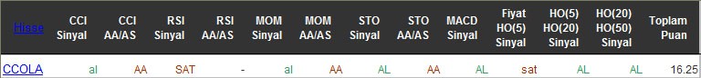 AL sinyali veren hisseler 14-04-2016