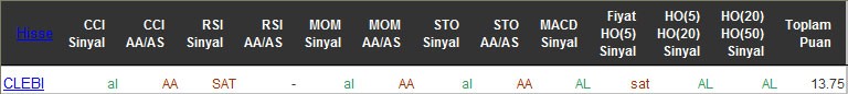 AL sinyali veren hisseler 14-04-2016