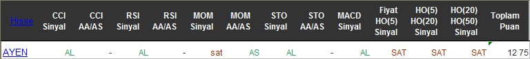 AL sinyali veren hisseler 14-04-2016