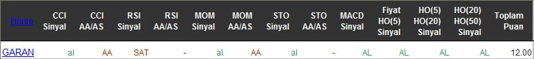 AL sinyali veren hisseler 14-04-2016