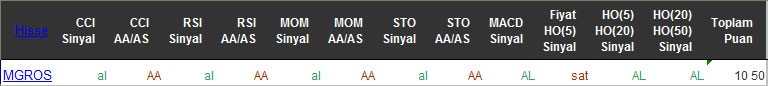 AL sinyali veren hisseler 14-04-2016