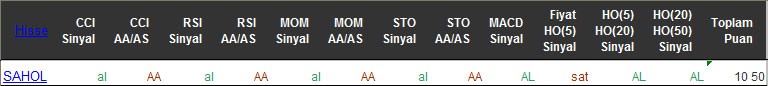 AL sinyali veren hisseler 14-04-2016