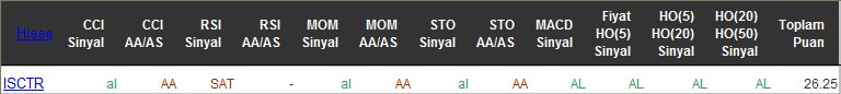 AL sinyali veren hisseler 14-04-2016