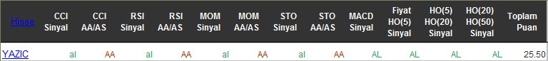 AL sinyali veren hisseler 14-04-2016