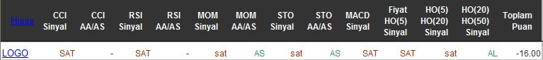 SAT sinyali veren hisseler 14-04-2016