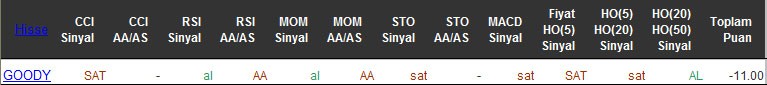 SAT sinyali veren hisseler 14-04-2016