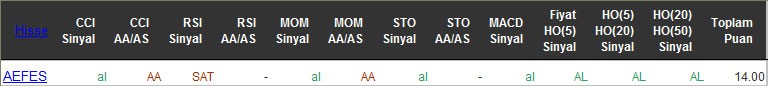 AL sinyali veren hisseler 15-04-2016