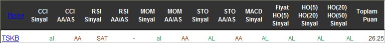 AL sinyali veren hisseler 15-04-2016