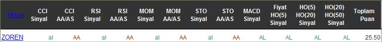 AL sinyali veren hisseler 15-04-2016