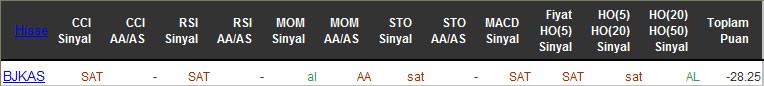 SAT sinyali veren hisseler 15-04-2016