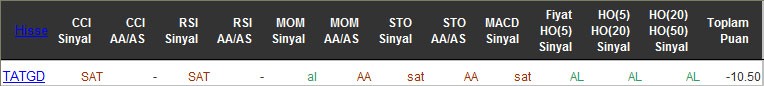 SAT sinyali veren hisseler 15-04-2016