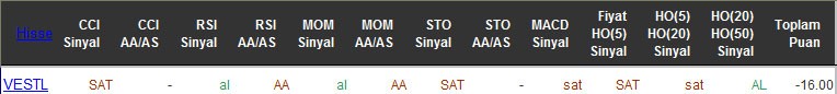 SAT sinyali veren hisseler 15-04-2016