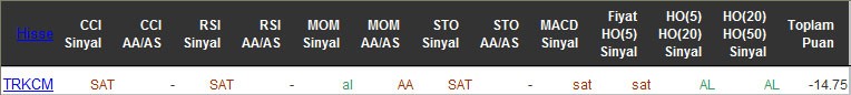 SAT sinyali veren hisseler 15-04-2016