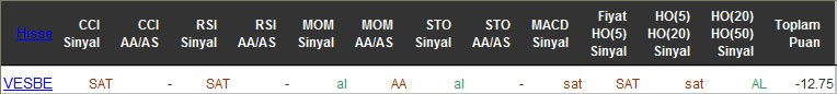 SAT sinyali veren hisseler 15-04-2016