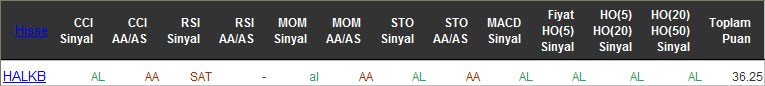 AL sinyali veren hisseler 18-04-2016