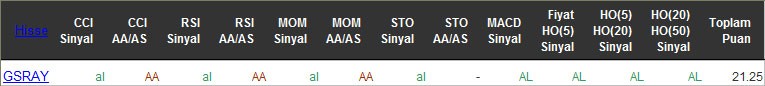 AL sinyali veren hisseler 18-04-2016