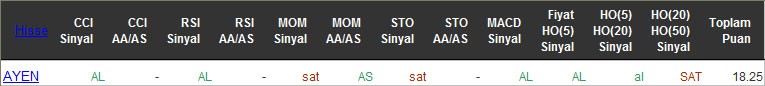 AL sinyali veren hisseler 18-04-2016