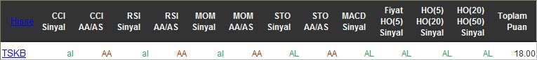 AL sinyali veren hisseler 18-04-2016