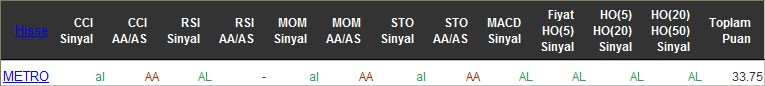 AL sinyali veren hisseler 18-04-2016