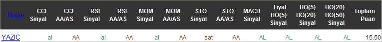 AL sinyali veren hisseler 18-04-2016