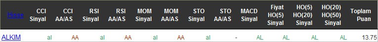 AL sinyali veren hisseler 18-04-2016