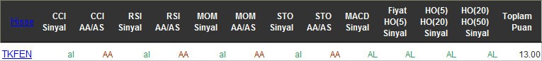 AL sinyali veren hisseler 18-04-2016