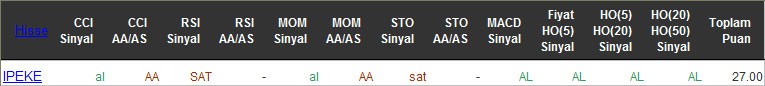 AL sinyali veren hisseler 18-04-2016