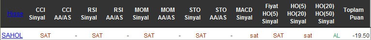SAT sinyali veren hisseler 18-04-2016
