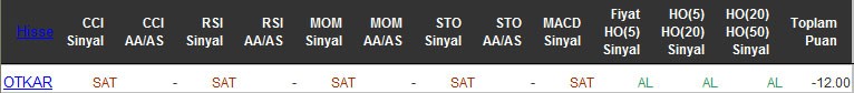 SAT sinyali veren hisseler 18-04-2016