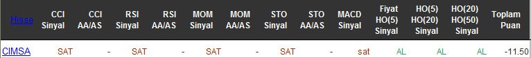 SAT sinyali veren hisseler 18-04-2016