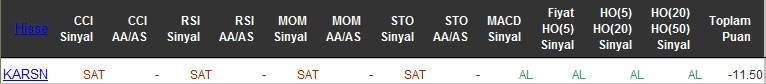 SAT sinyali veren hisseler 18-04-2016