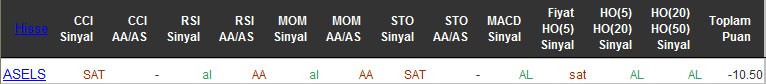 SAT sinyali veren hisseler 18-04-2016