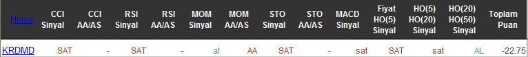 SAT sinyali veren hisseler 18-04-2016