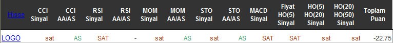 SAT sinyali veren hisseler 18-04-2016