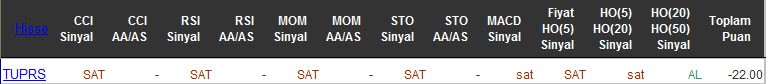 SAT sinyali veren hisseler 18-04-2016