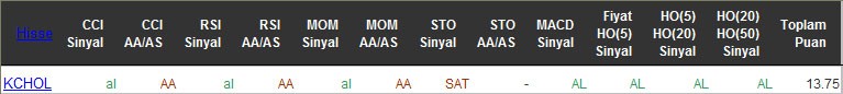 AL sinyali veren hisseler 19-04-2016