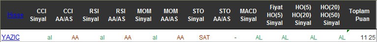 AL sinyali veren hisseler 19-04-2016