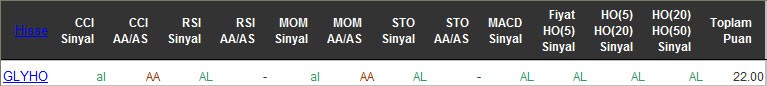 AL sinyali veren hisseler 19-04-2016