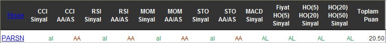 AL sinyali veren hisseler 19-04-2016