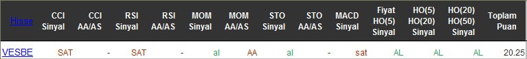 AL sinyali veren hisseler 19-04-2016