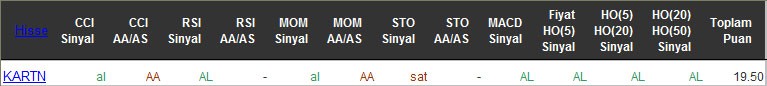 AL sinyali veren hisseler 19-04-2016