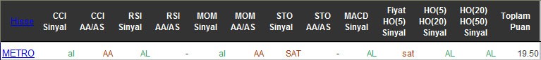 AL sinyali veren hisseler 19-04-2016