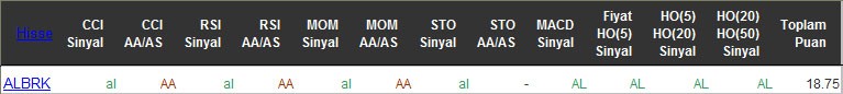 AL sinyali veren hisseler 19-04-2016