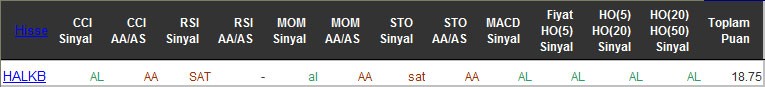 AL sinyali veren hisseler 20-04-2016