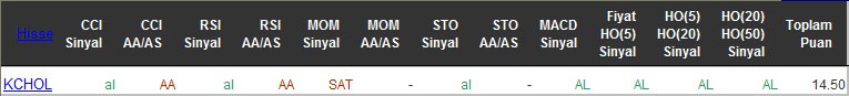 AL sinyali veren hisseler 20-04-2016